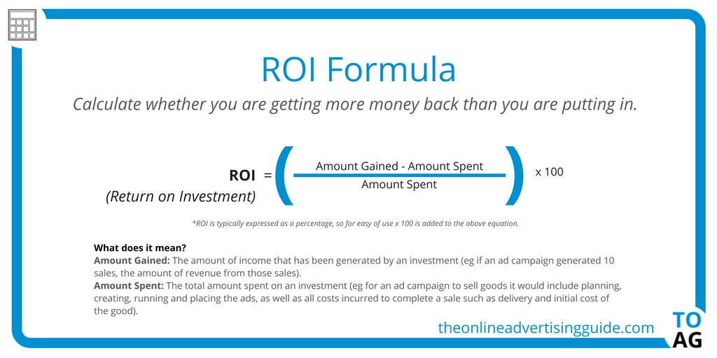 DigitalMarketing_Mistaktes_ROI_Equation