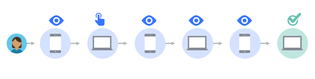 Digital_Marketing_Mistakes_fb_attribution_flow