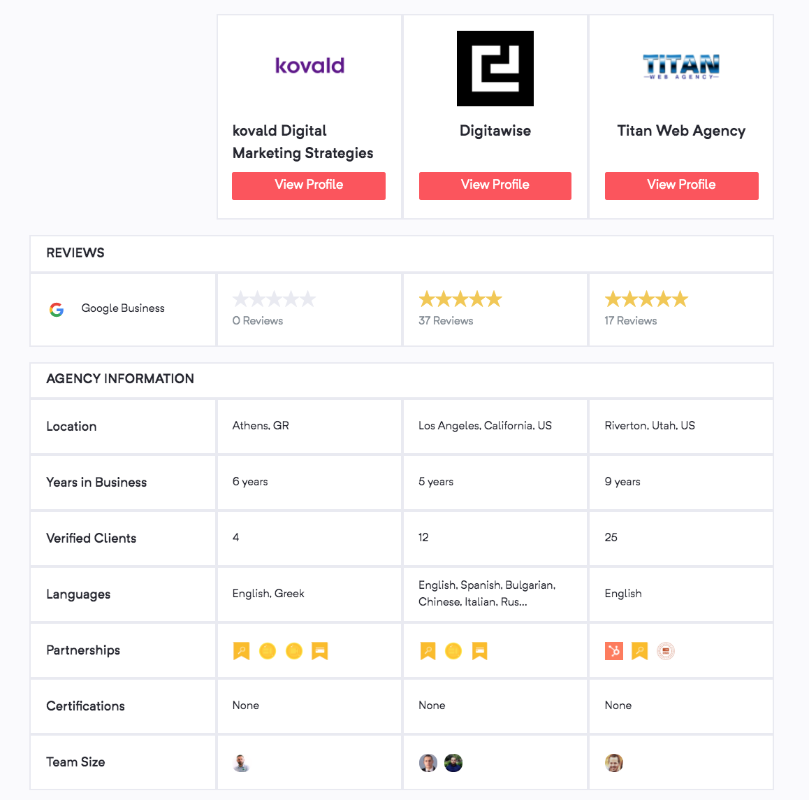 compare-agencies-kovald-vs-digitawise-vs-titan-web-agency