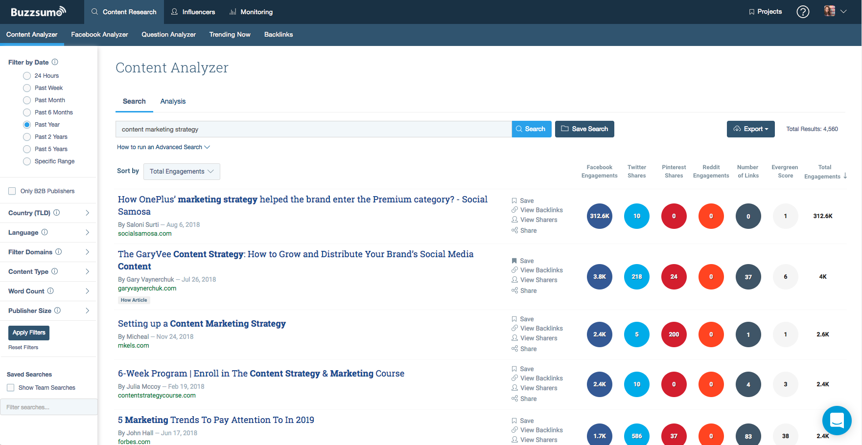 BuzzSumo | Agency Vista