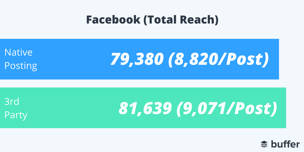 3rd-party social media tools | Buffer | Agency Vista