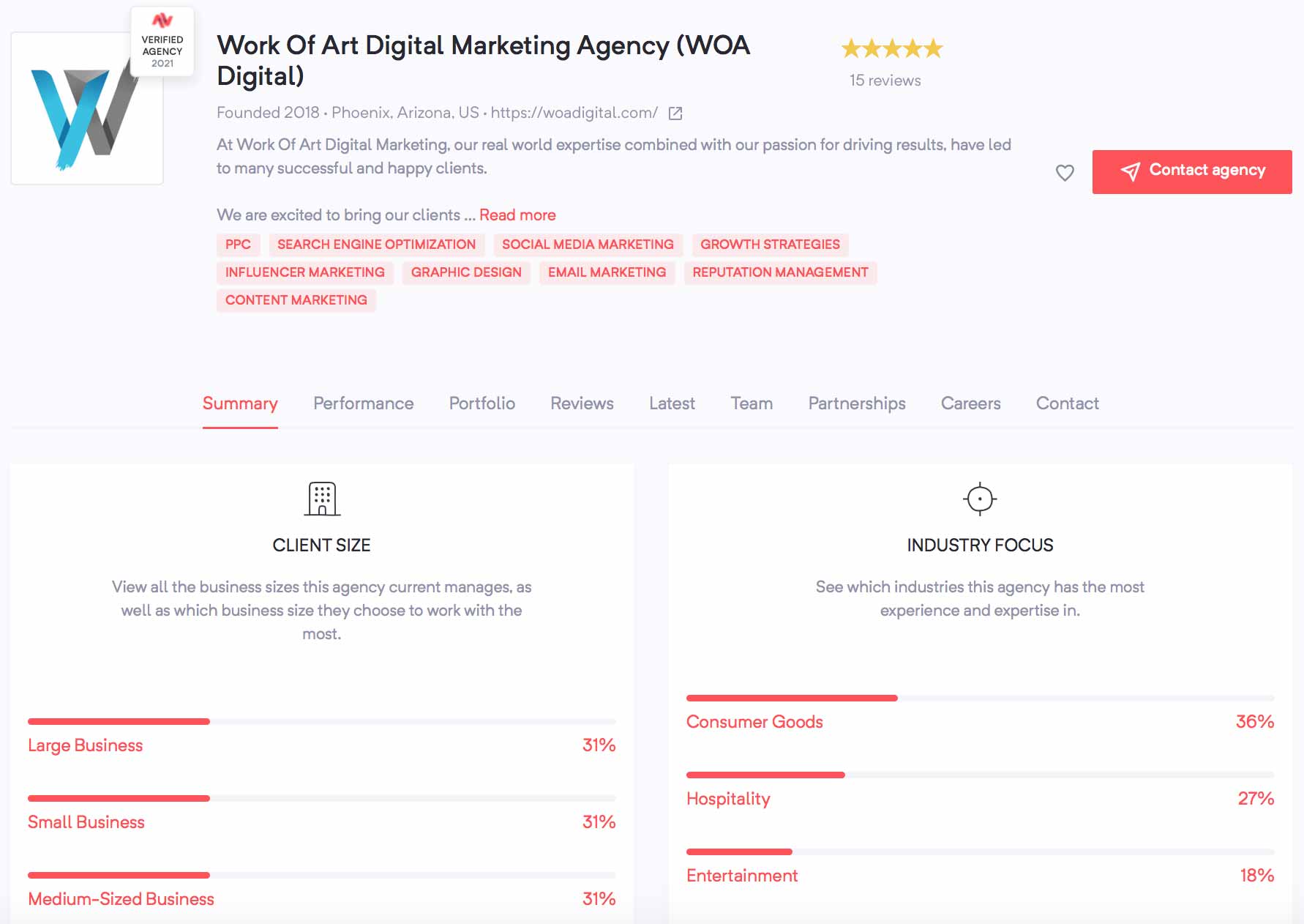 Work Of Art Digital Marketing Agency | Agency Vista