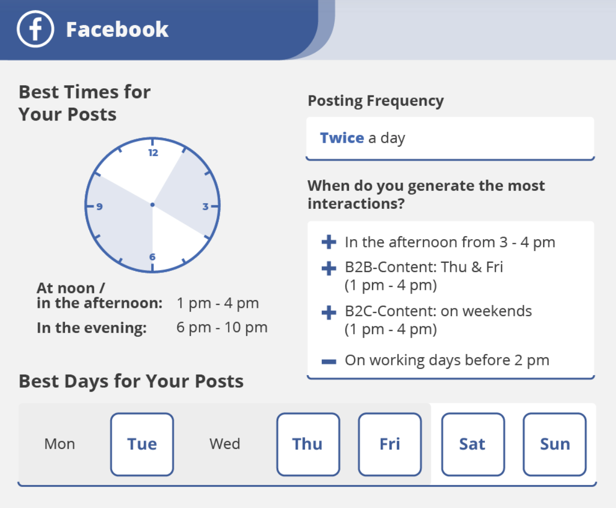 Blog2Social | Best Times to Post | Agency Vista