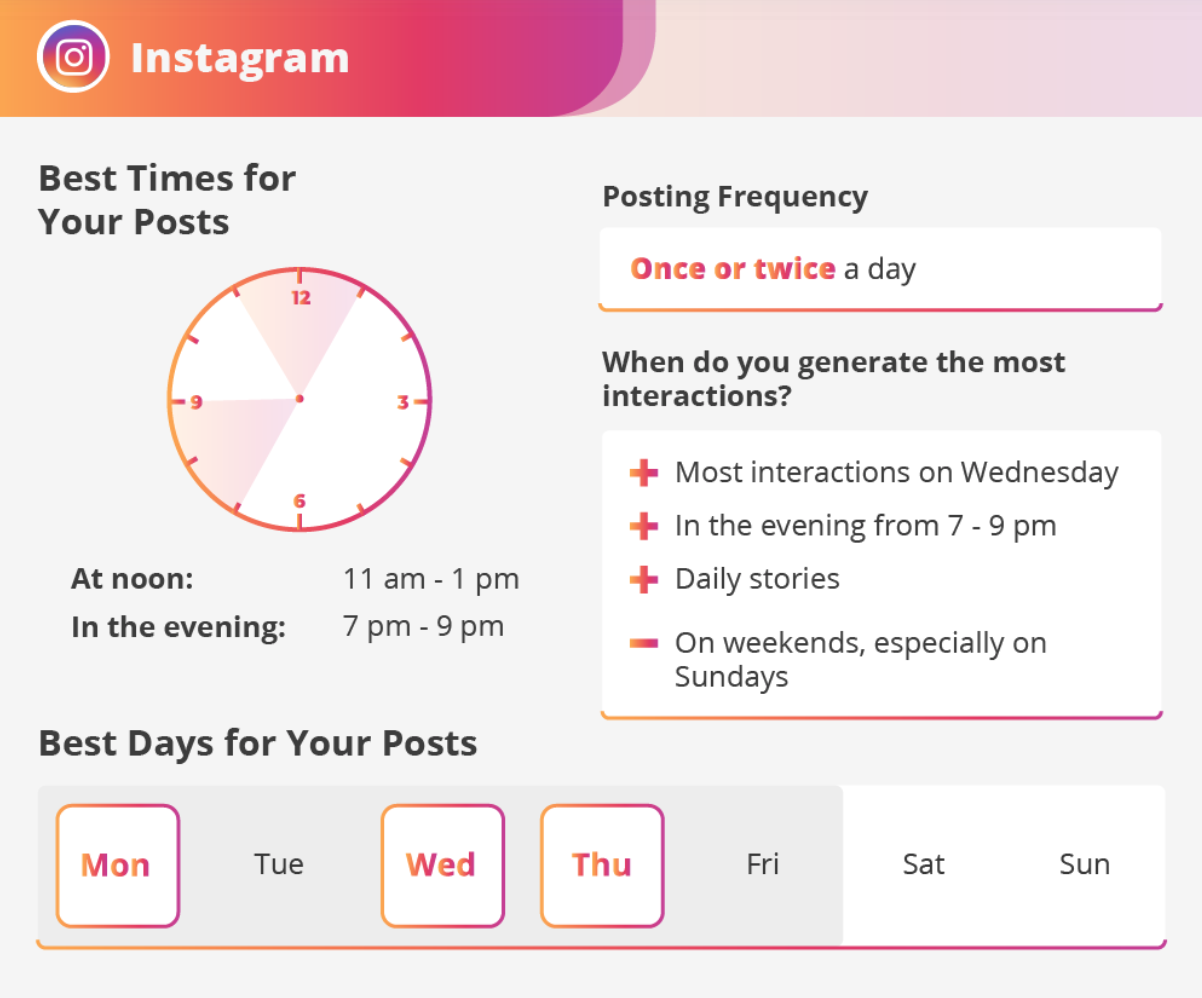 Blog2Social | Best Times to Post | Agency Vista