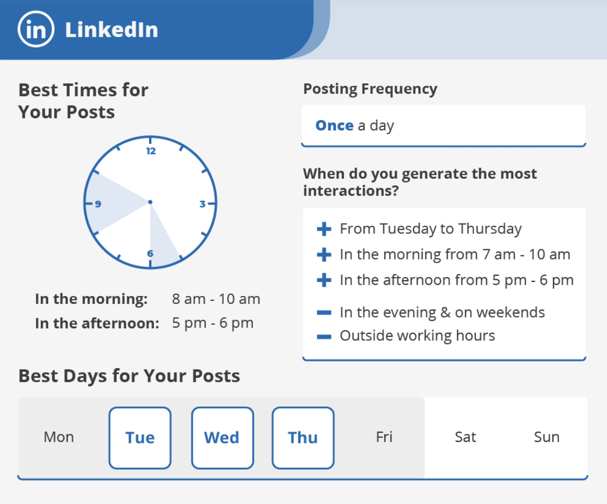 Blog2Social | Best Times to Post | Agency Vista