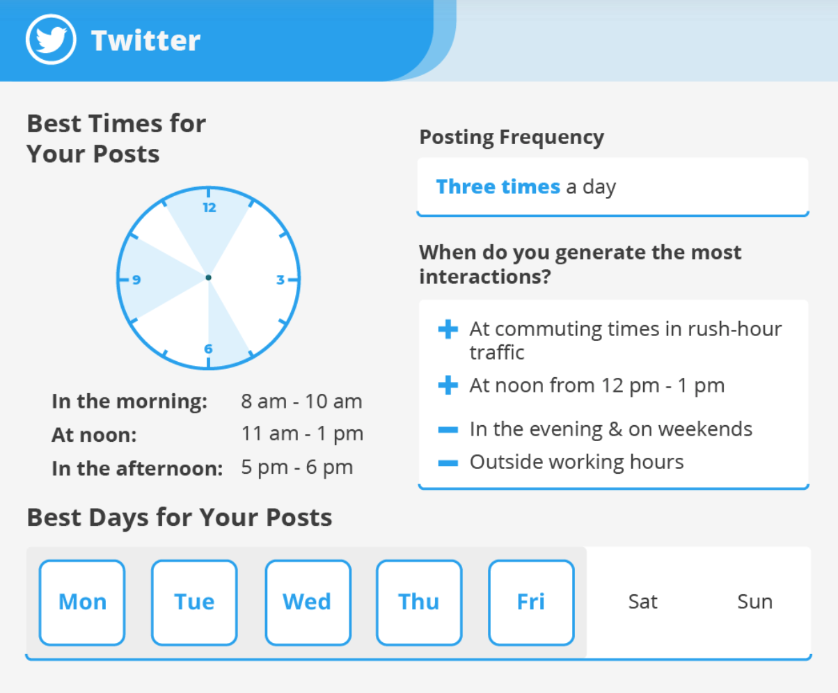 Blog2Social | Best Times to Post | Agency Vista