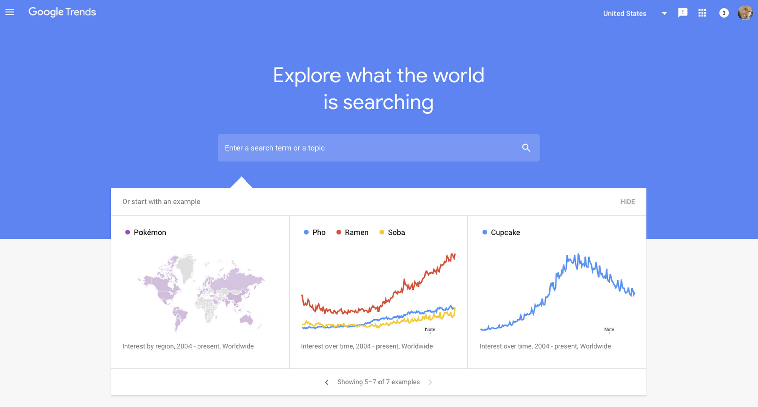 Blogging | Google Trends | Agency Vista