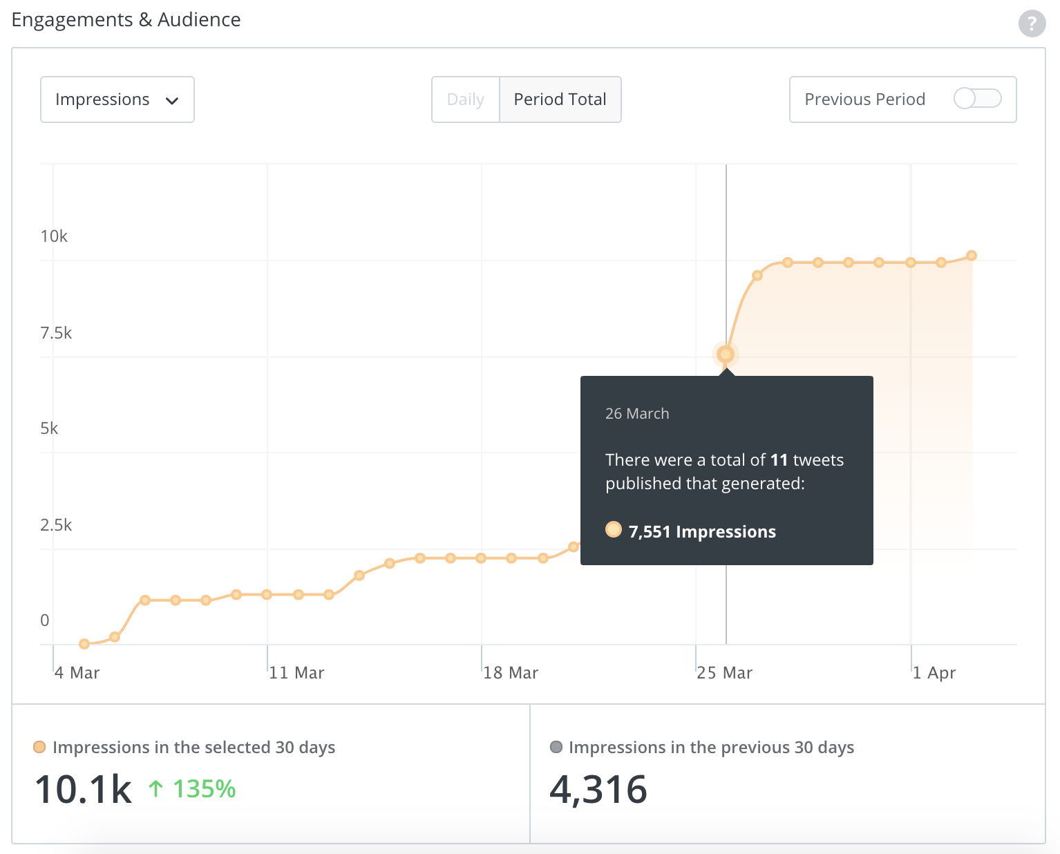 Buffer | Agency Vista