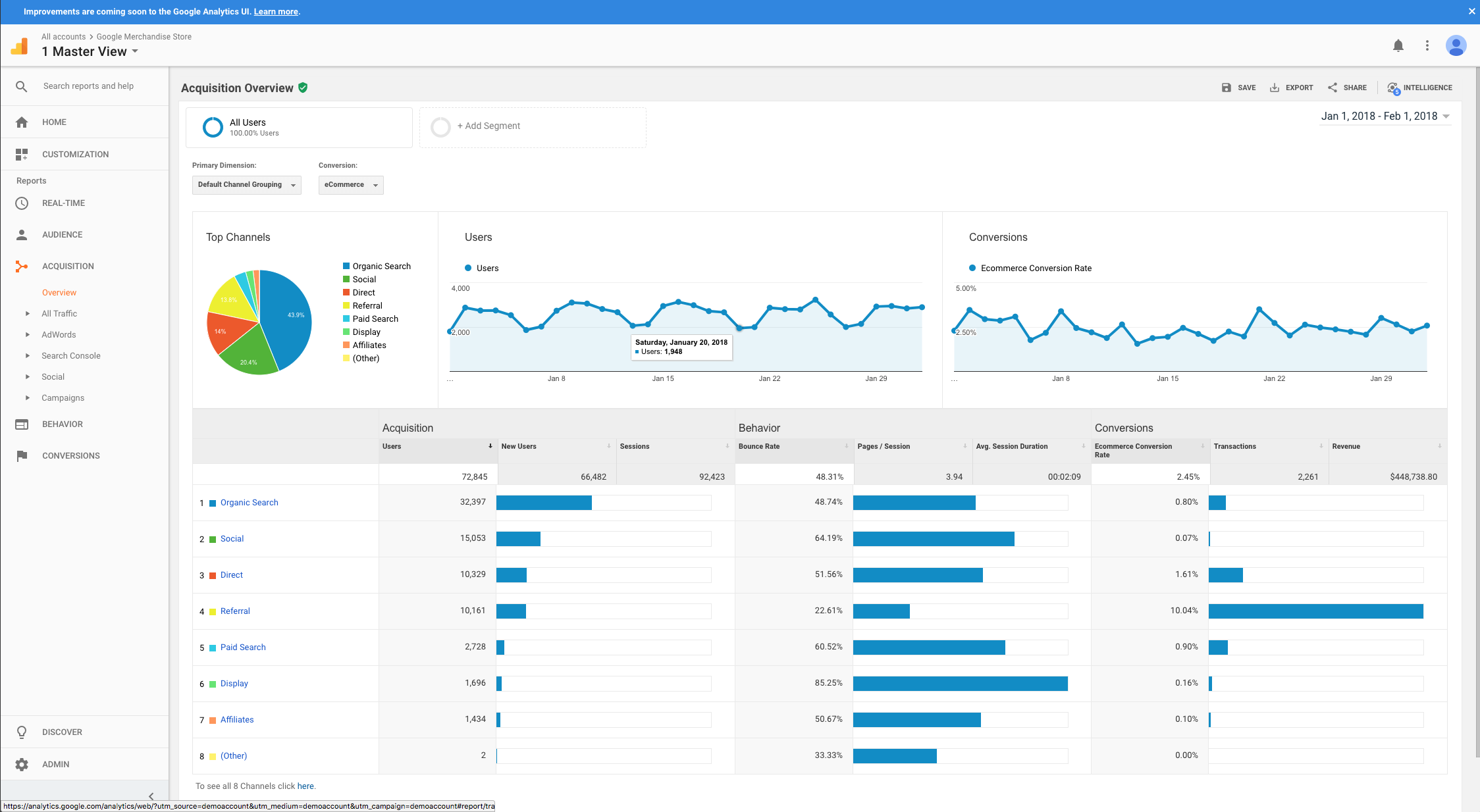 Google Analytics | Agency Vista