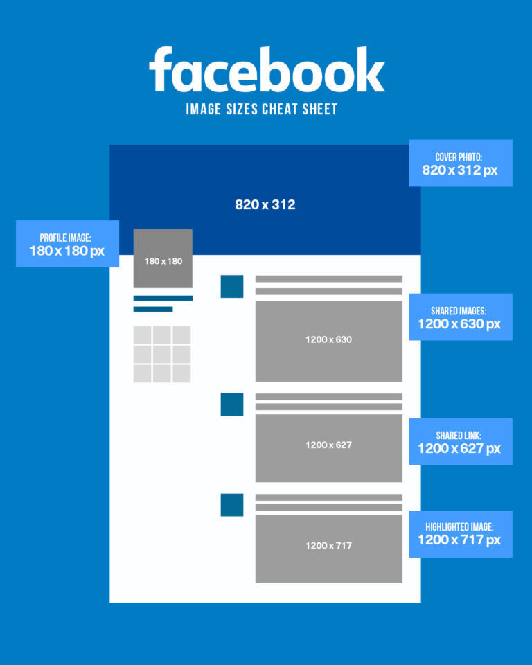 Social Media Image Sizes Guide For 21 Agency Vista Agency Vista