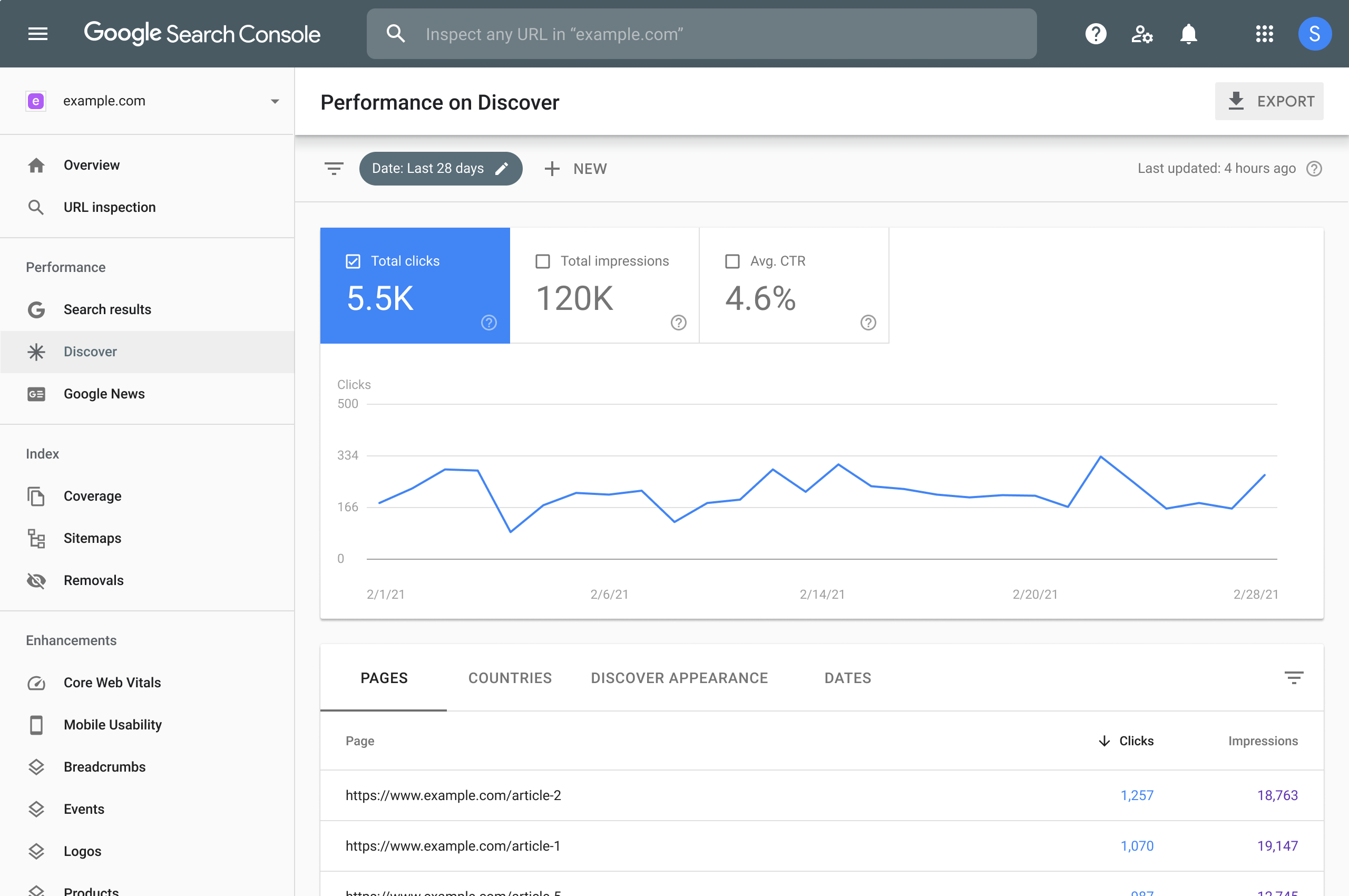 Grow Your Blogs Traffic | Google Search Console | Agency Vista