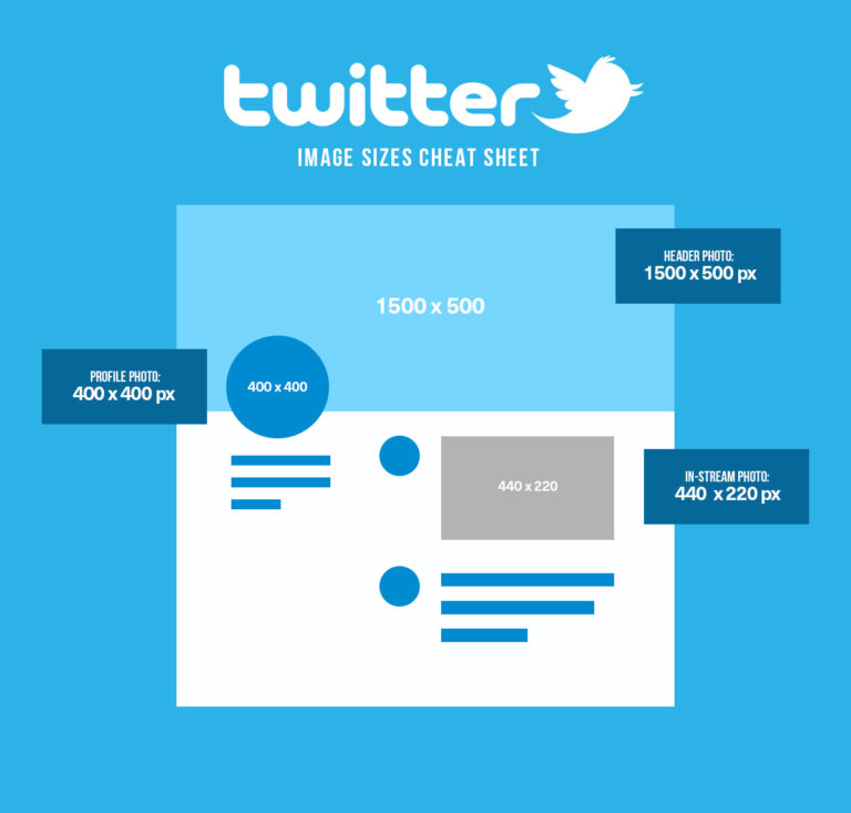 Twitter Social Media Image Size | Agency Vista