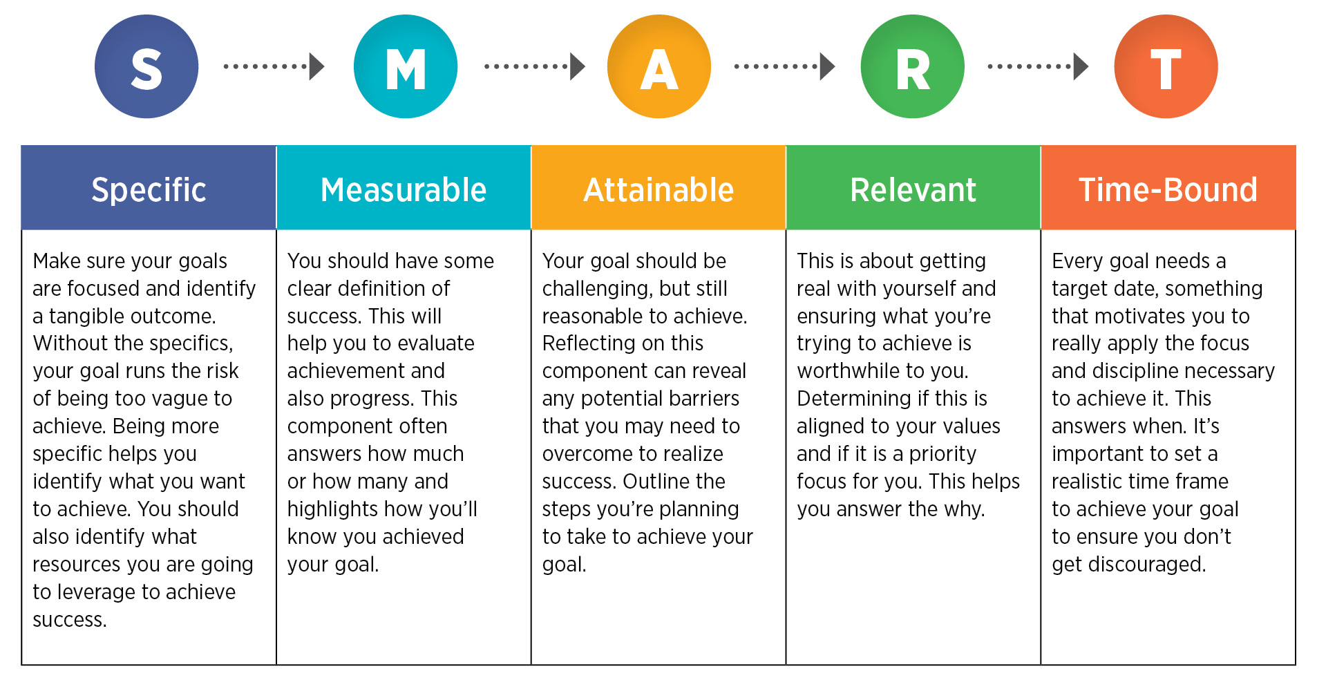 Social Media Benchmarking | SMART Goals