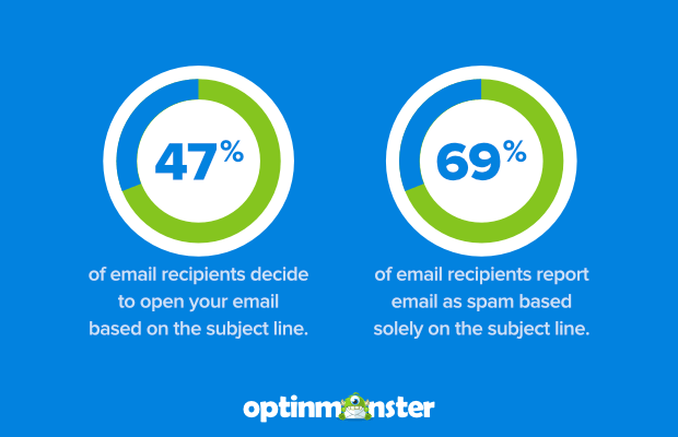 St. Patrick's Day Email Subject Lines & Campaign Ideas to Stand Out