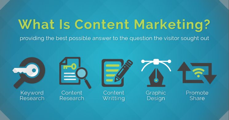 How To Explain Content Marketing To Anyone: What Is Content Marketing 