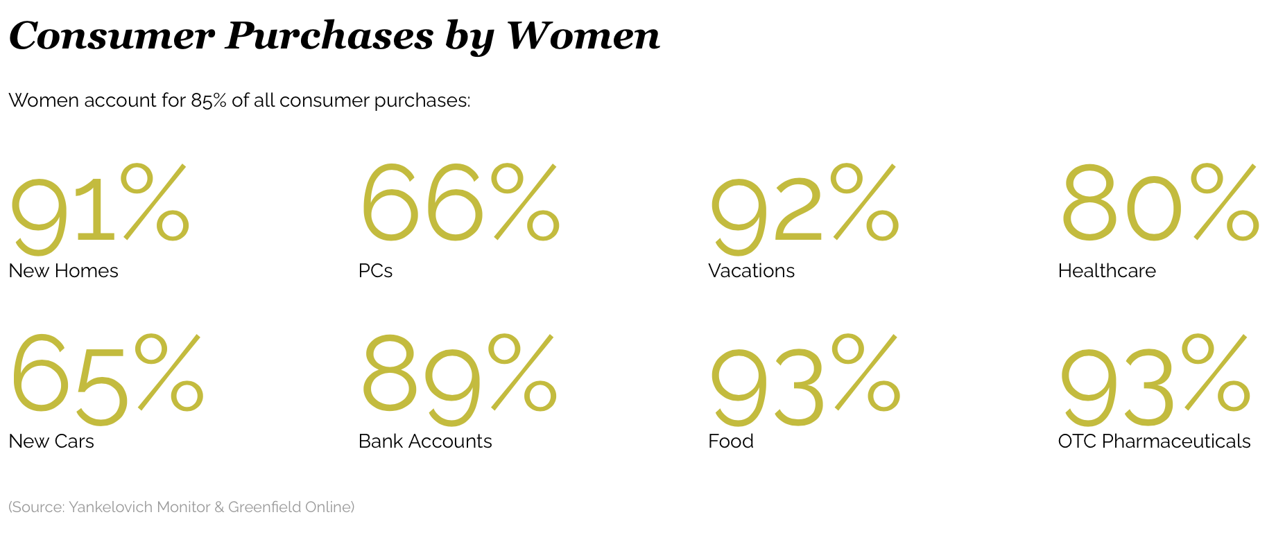 Stereotyping in Marketing Campaigns | Girlpower Marketing Research | Agency Vista