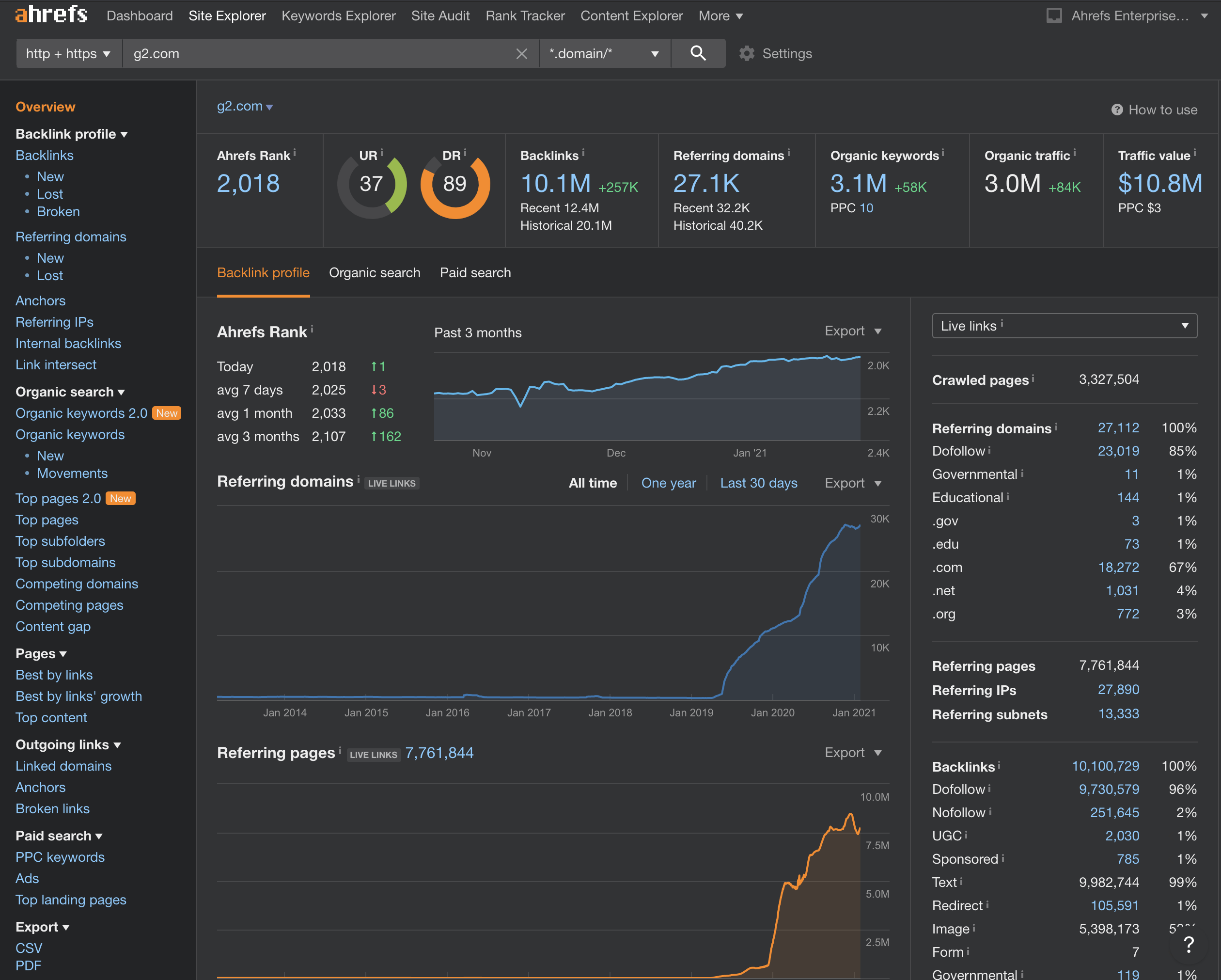 SEO Tools | Ahrefs | Agency Vista