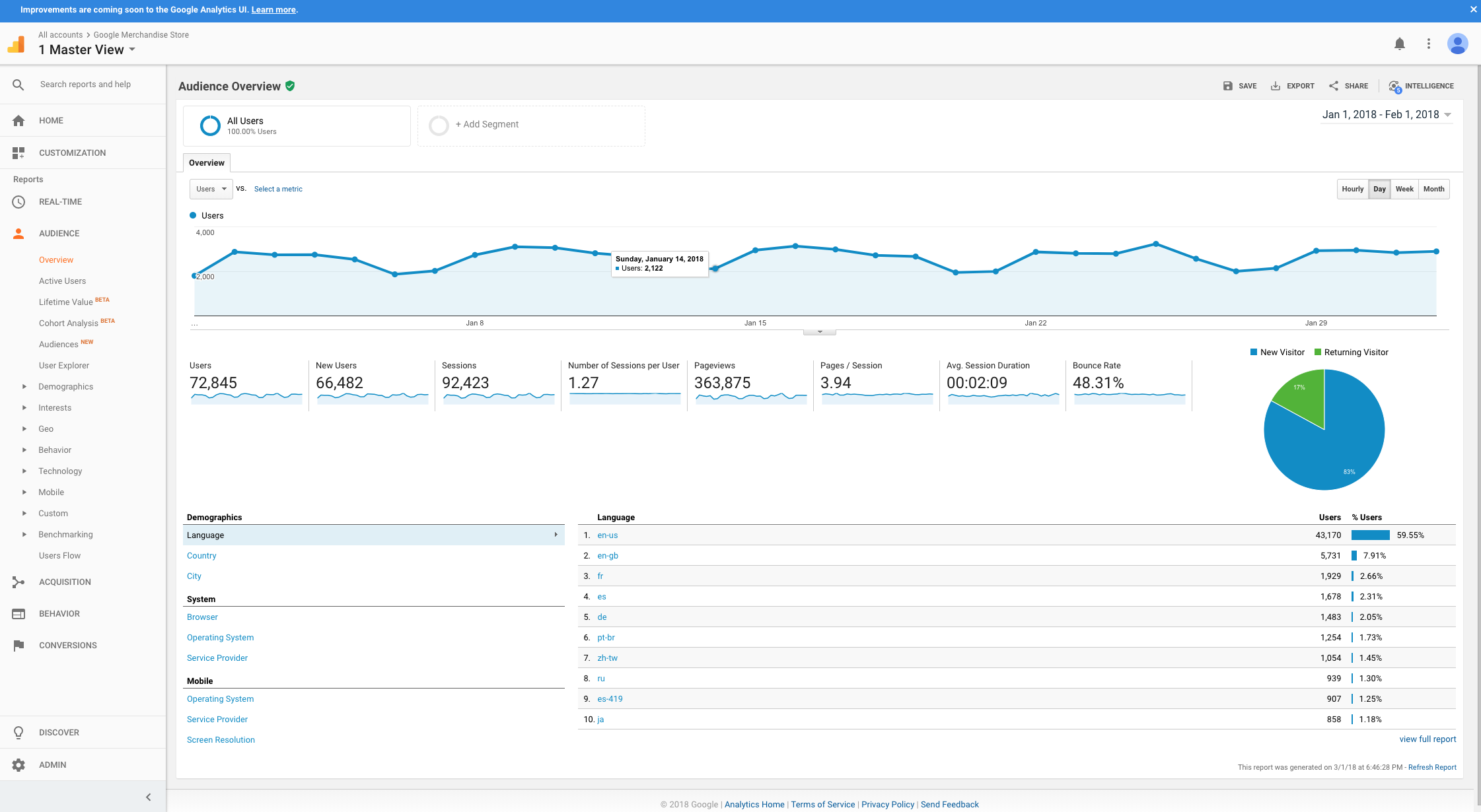 Online Tools | Google Analytics