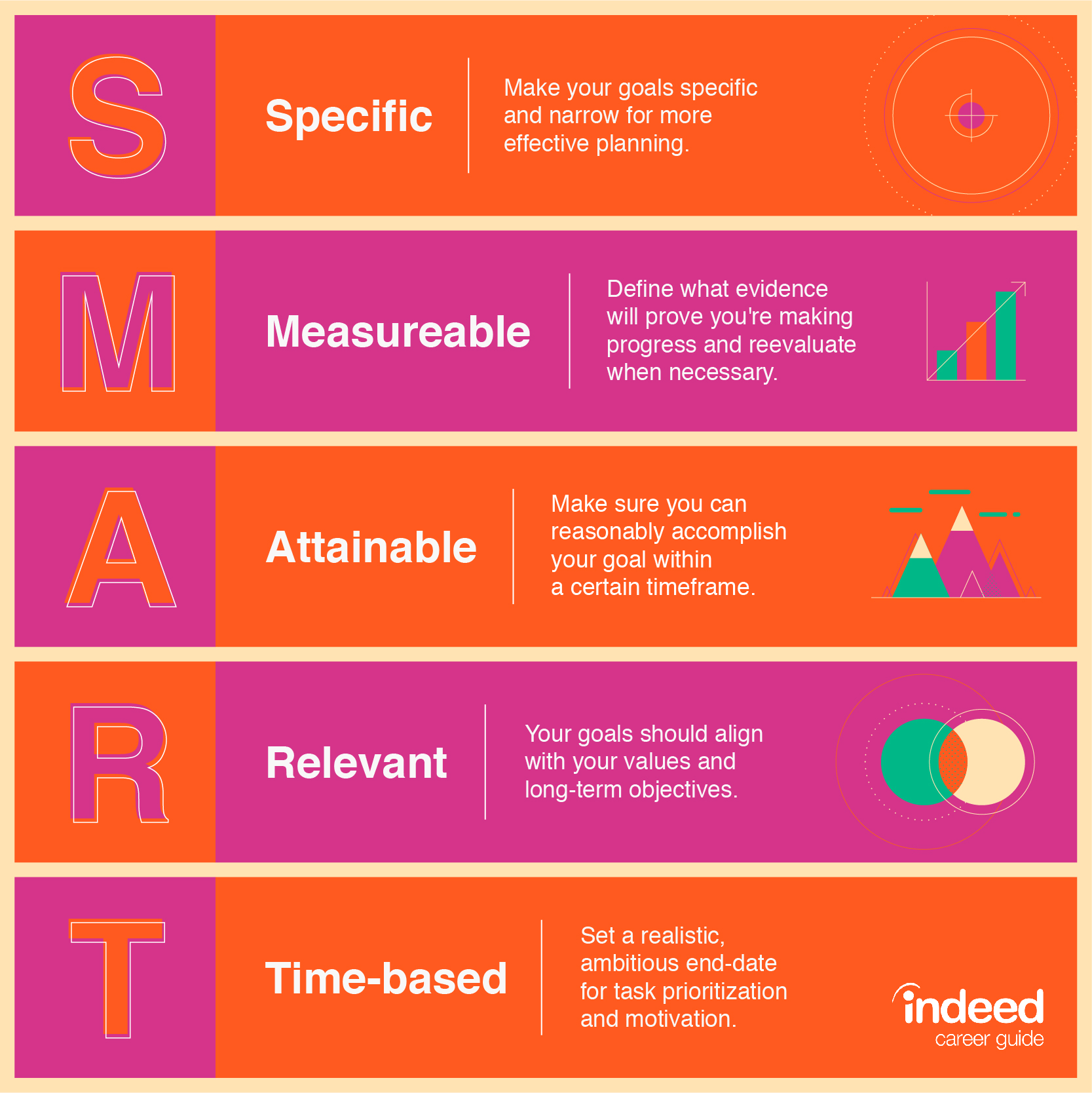 SMART Goals - Agency Vista