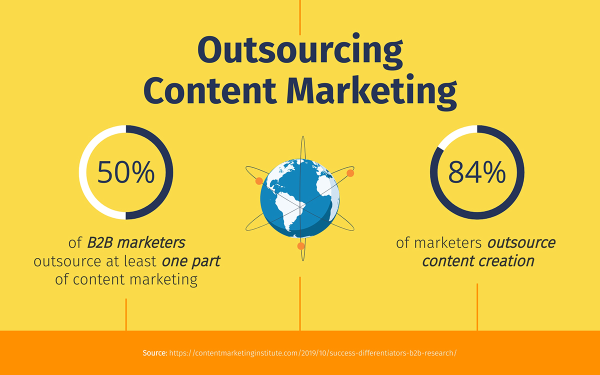 Outsourced Marketing Myths | Content Marketing | Agency Vista