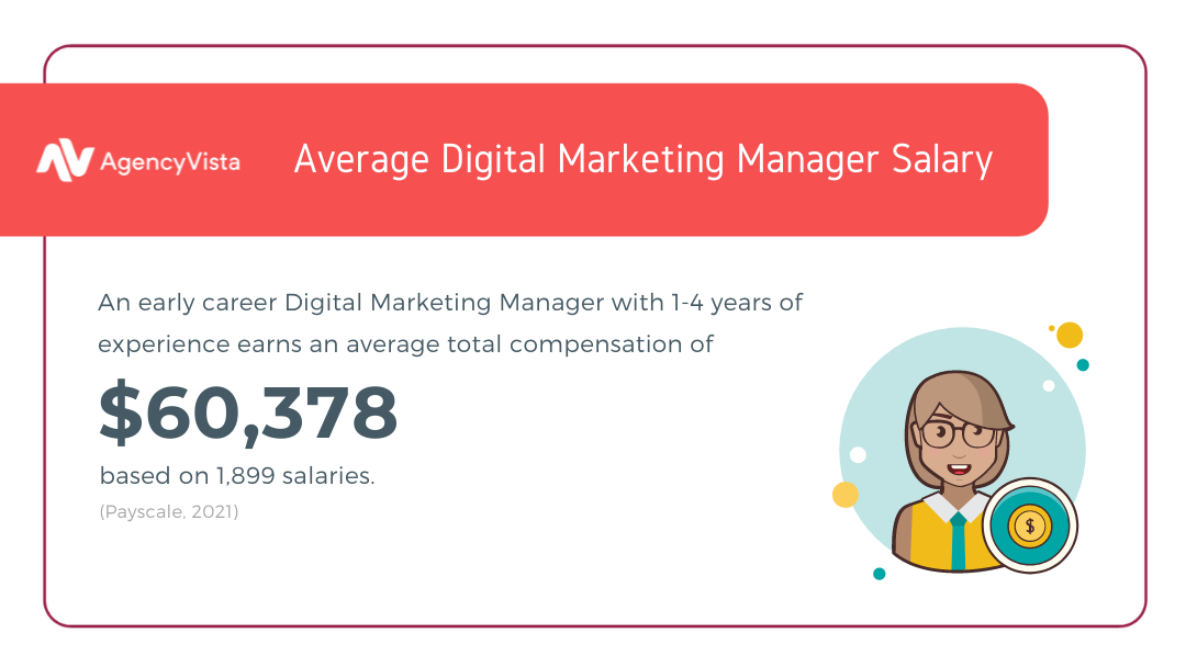 Digital Marketing Manager Salary | Agency Vista