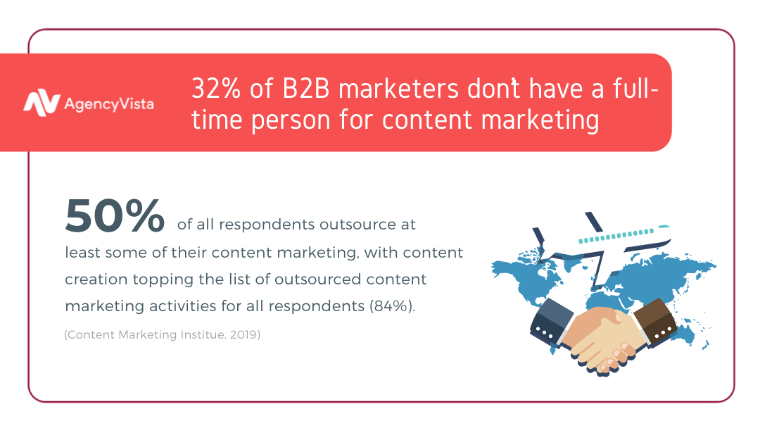 Outsource marketing for startups - Content Marketing Institute