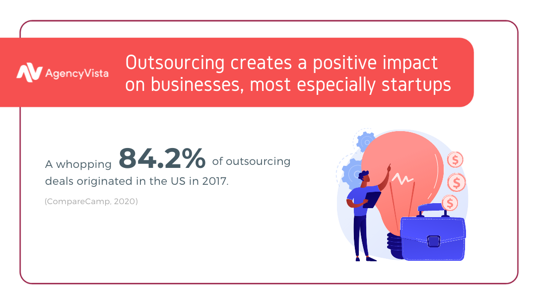 Outsource Marketing | Agency Vista