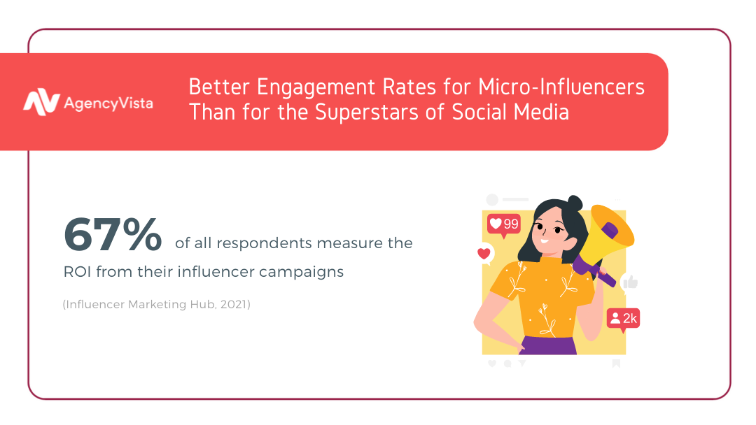 Influencer Marketing | Agency Vista