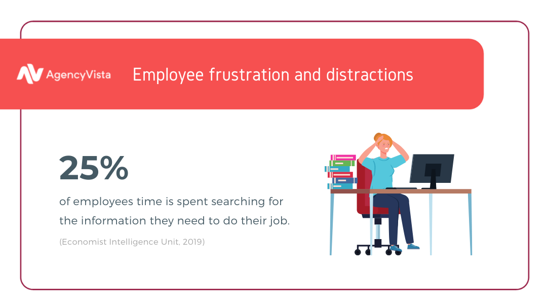 Digital Asset Management | Employee Frustration | Agency Vista