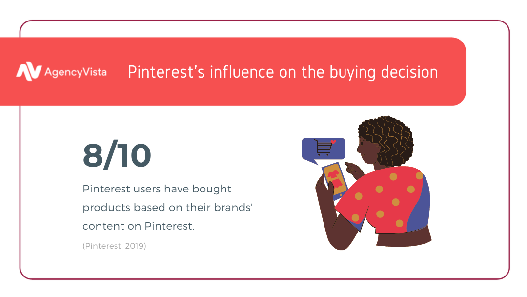 Pinterest Stats | Agency Vista