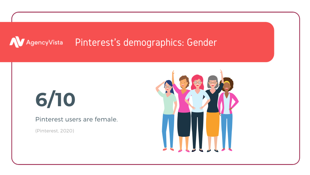 Pinterest Stats | Agency Vista