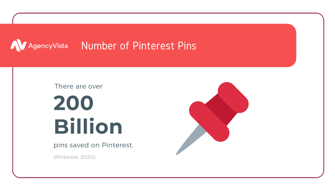 Pinterest Stats | Agency Vista