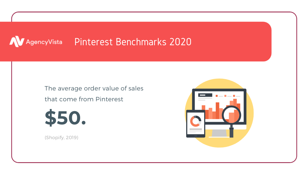 Pinterest Stats | Agency Vista