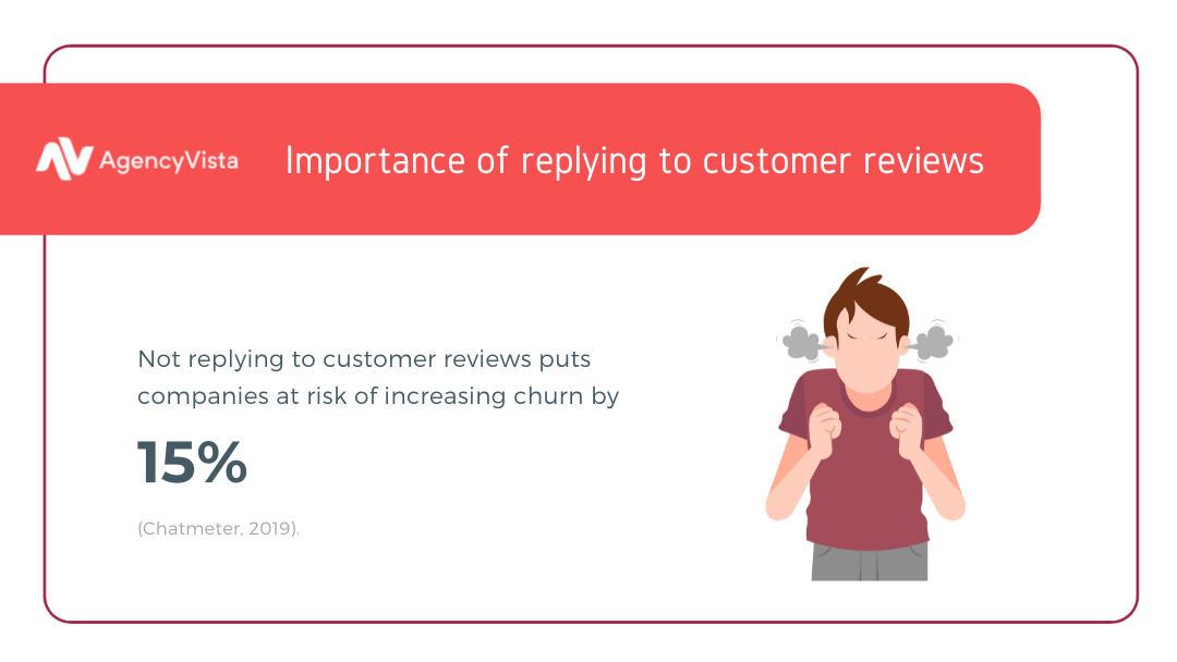 Customer Criticism | Social Vista