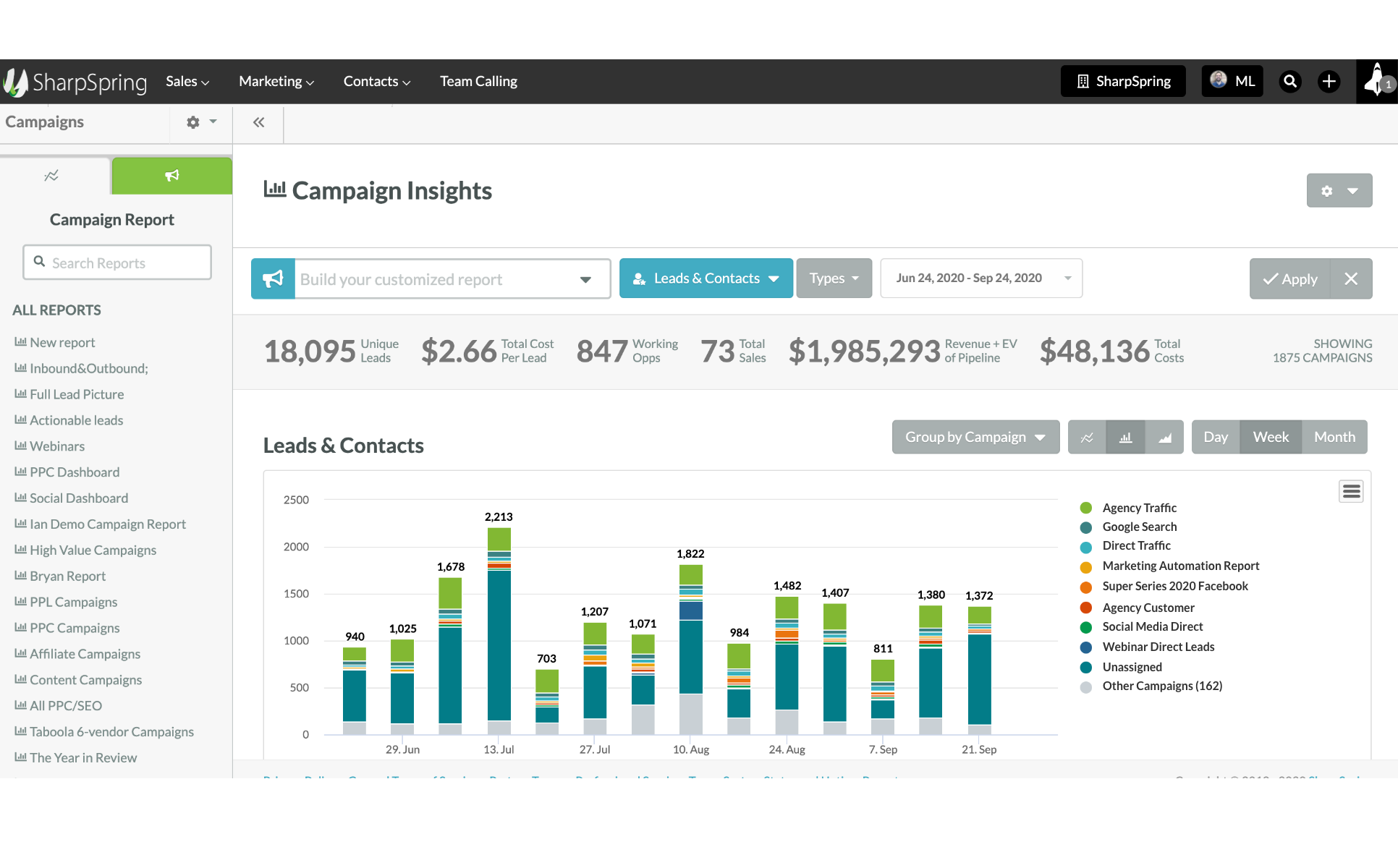 SharpSpring | Campaign Insights | Agency Vista