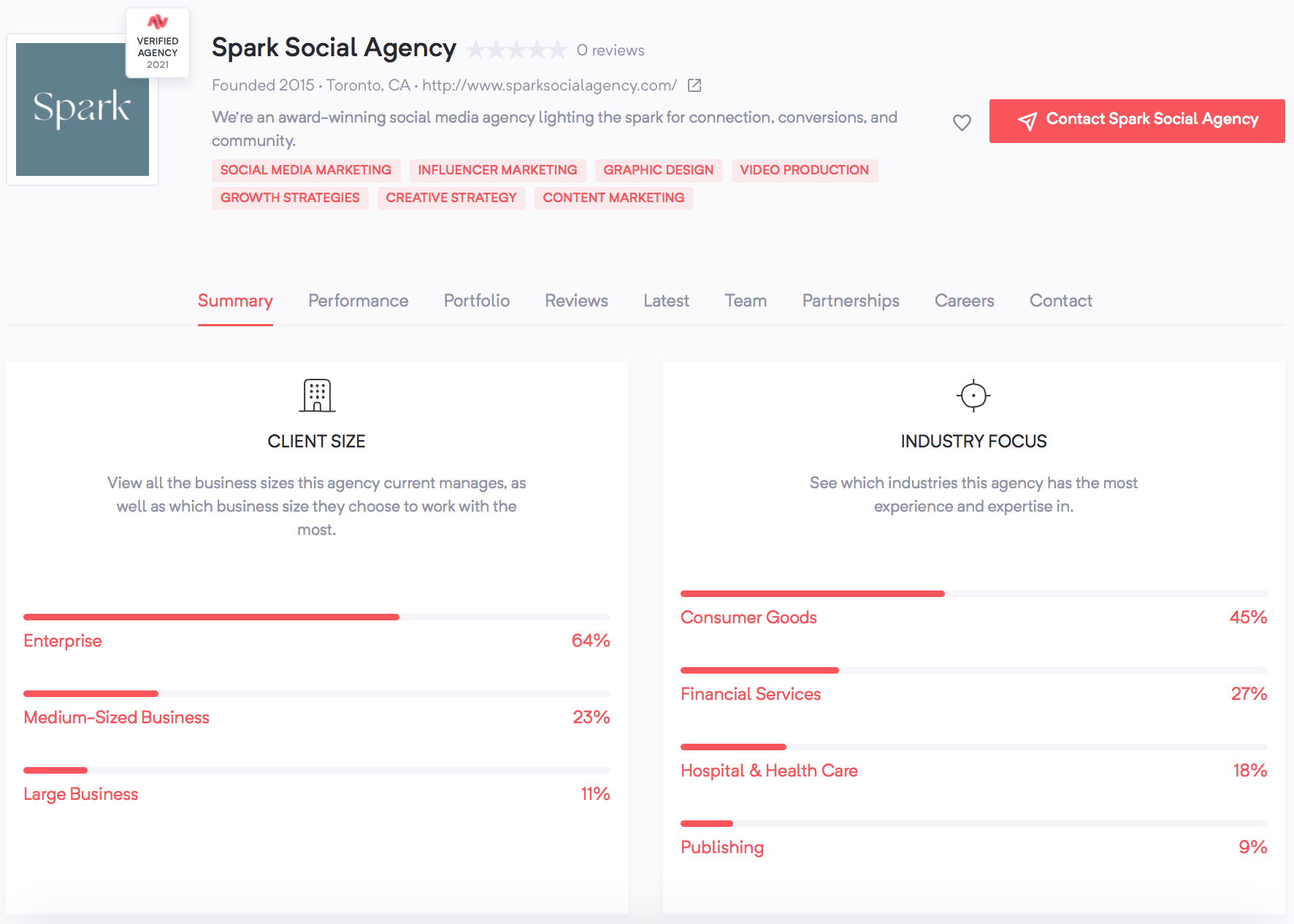 The Spark Social Agency - Agency Vista