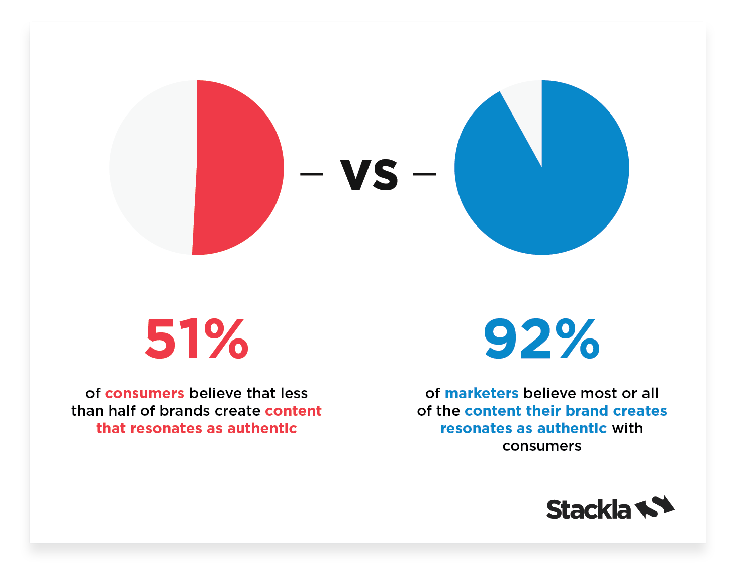 Digital Authenticity | Stackla | Agency Vista