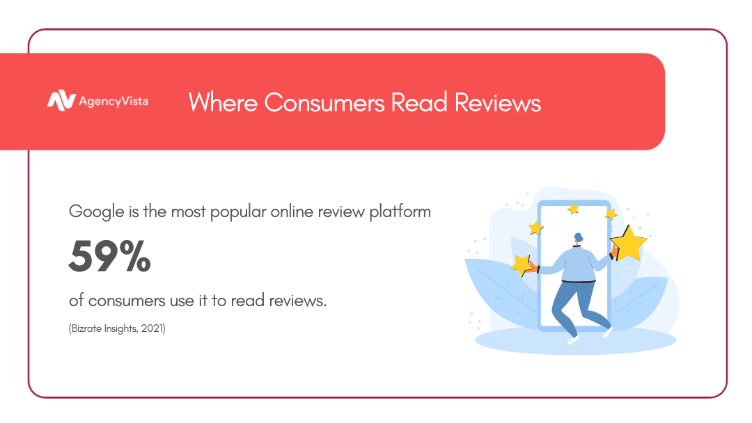 Local SEO: Online Reviews | Agency Vista