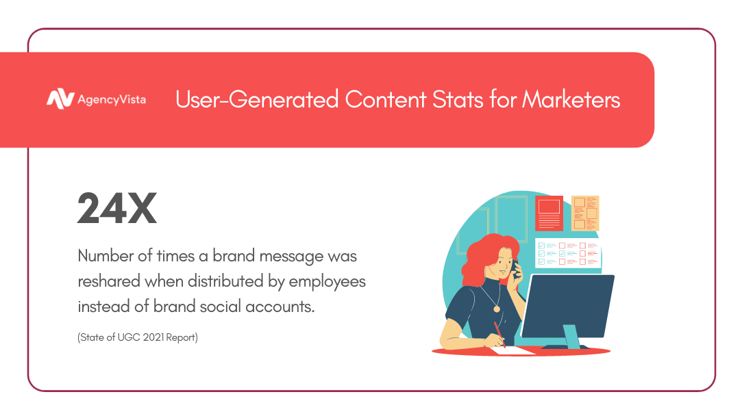 User-Generated Content Stats - Agency Vista