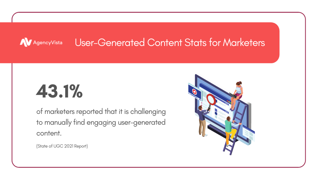 User-generated content stats - Agency Vista