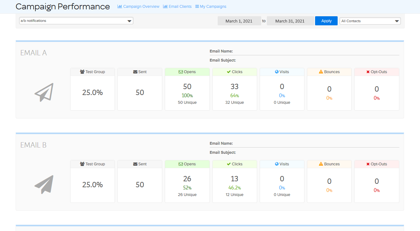 A/B Testing | Optimizely 