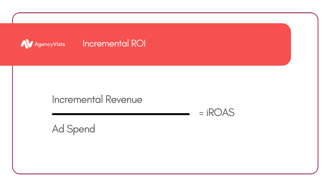 Calculation for iROAS | Agency Vista