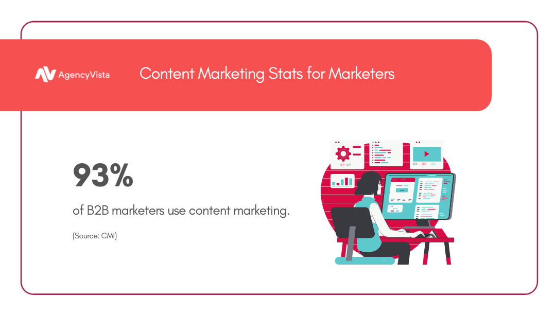 Content Marketing Stats 2021