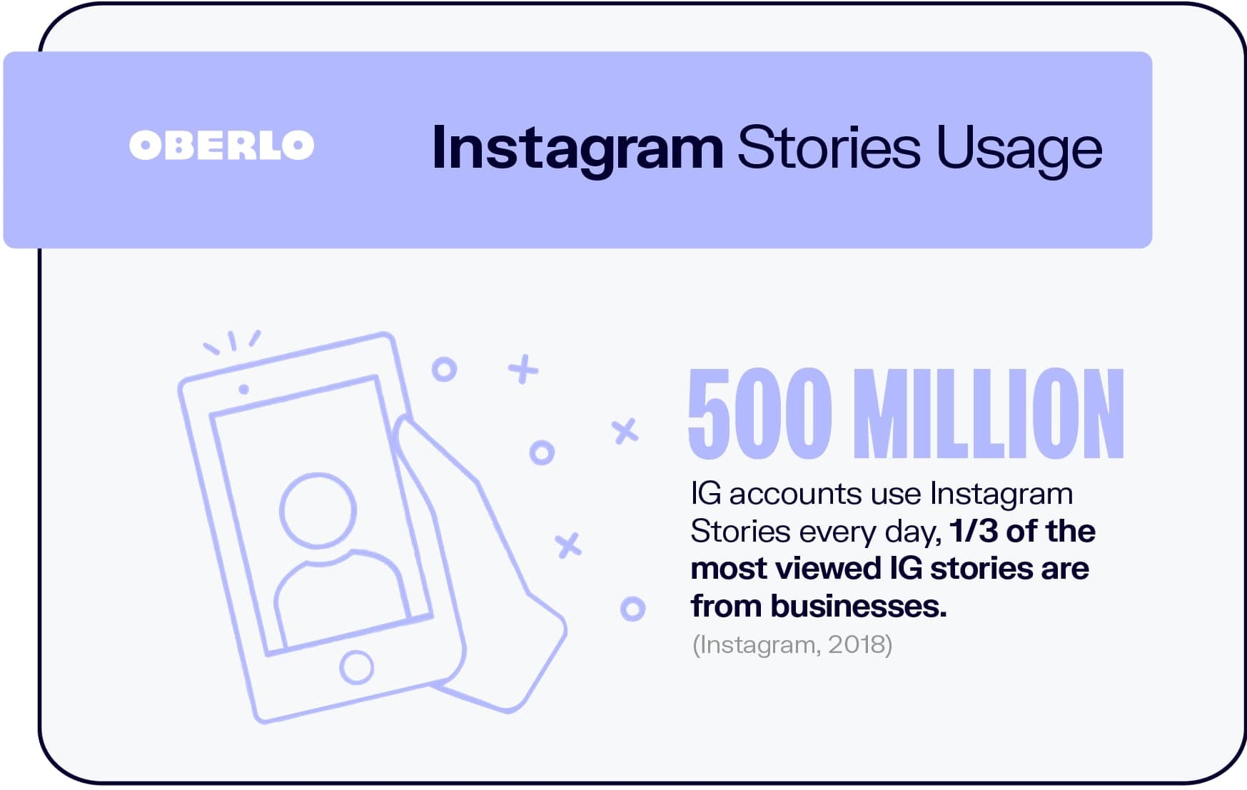 Instagram Stories | Agency Vista | Oberlo 