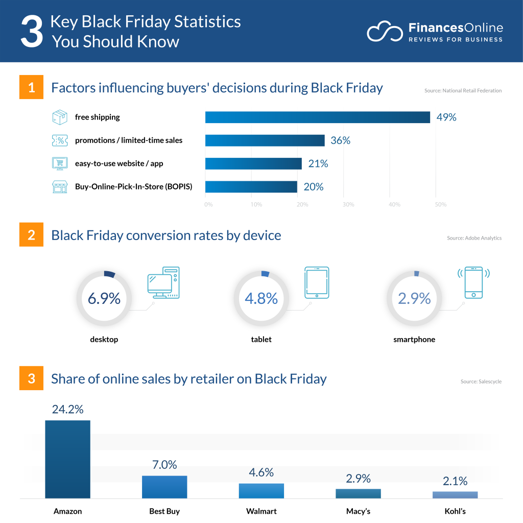 A Brief History of Black Friday