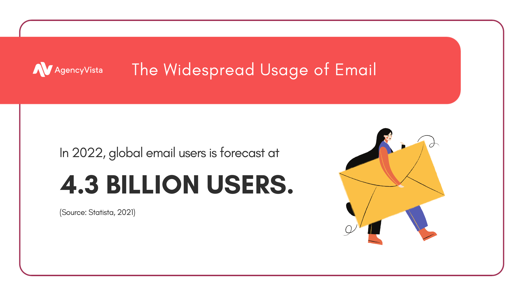 Email Newsletter | Agency Vista | Global Email Users Stats