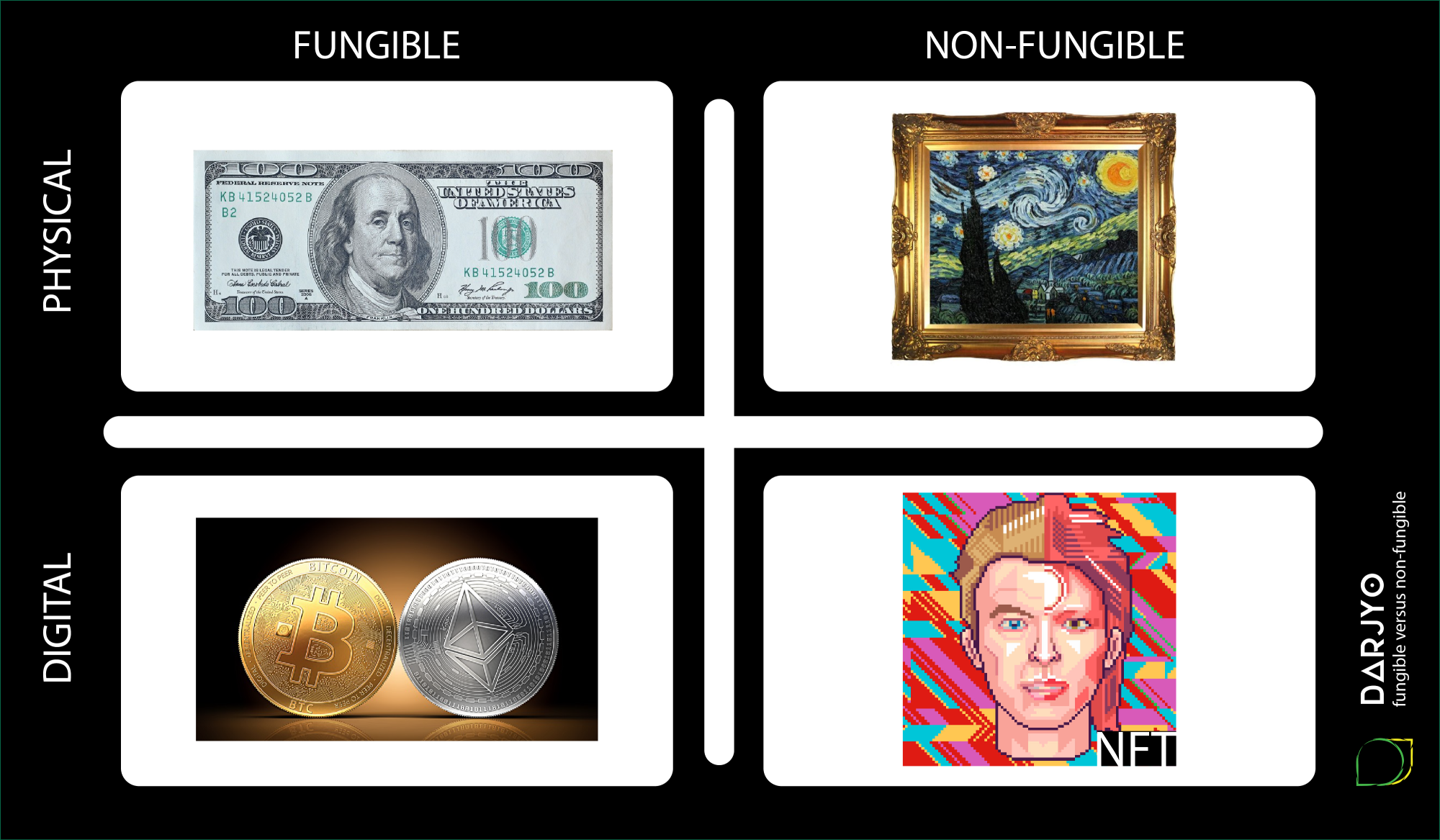 Fungible vs. Non-Fungible | NFT Marketing | Agency Vista