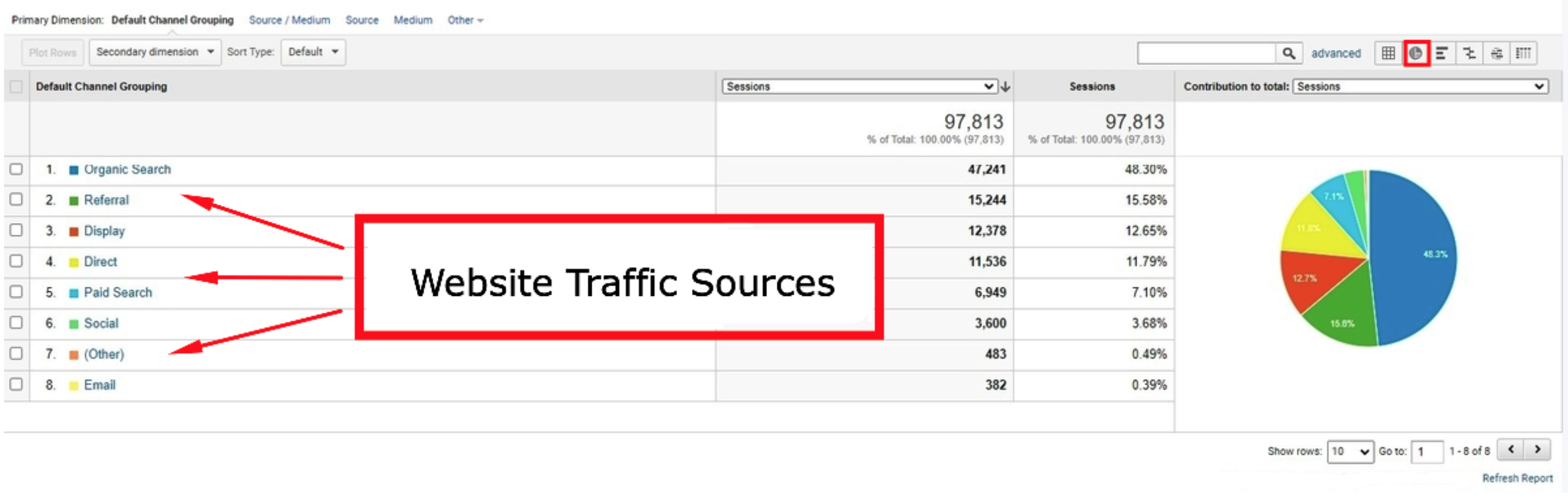 website traffic sources | Google | Agency Vista 
