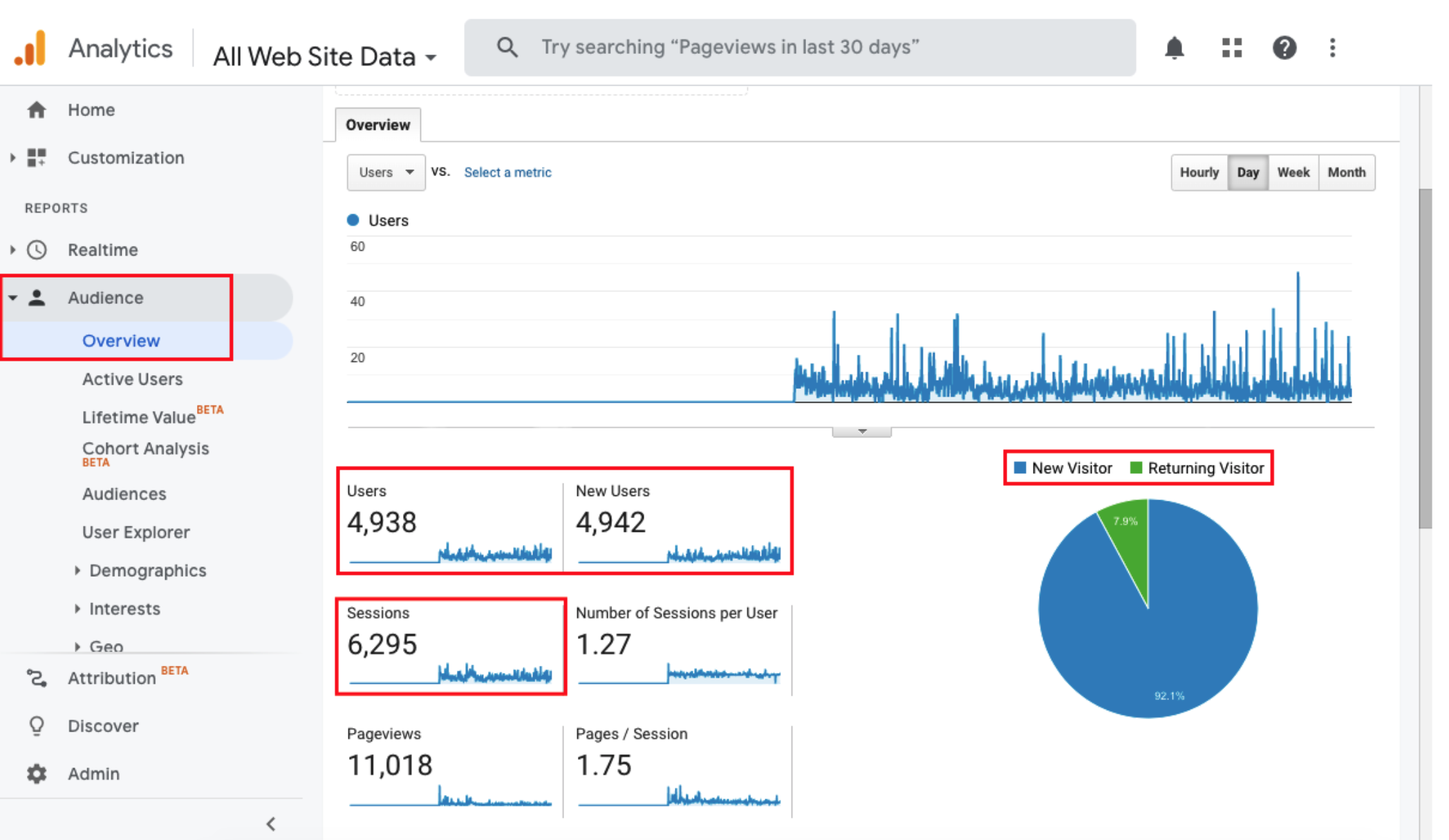 GA | website traffic sources