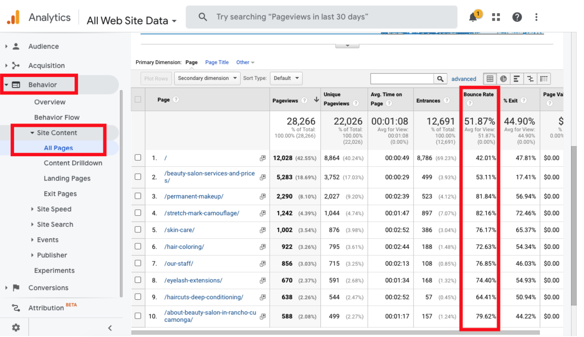 pimiso.com Website Traffic, Ranking, Analytics [July 2023]